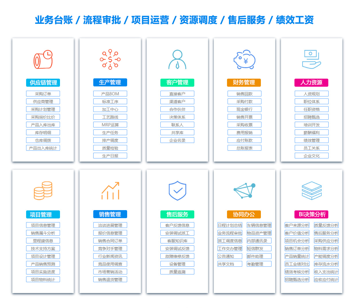 资阳物料管理系统